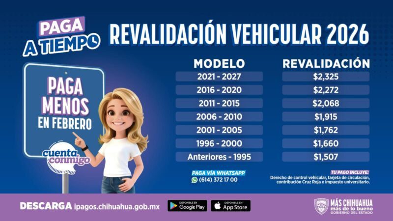 Hacienda estatal anuncia descuentos en revalidación vehicular 2026