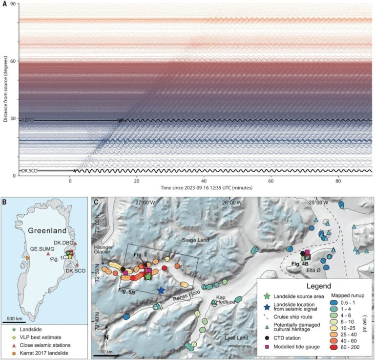 Megatsunami en Groenlandia: el deslizamiento causado por el cambio climático que hizo vibrar la Tierra durante nueve días