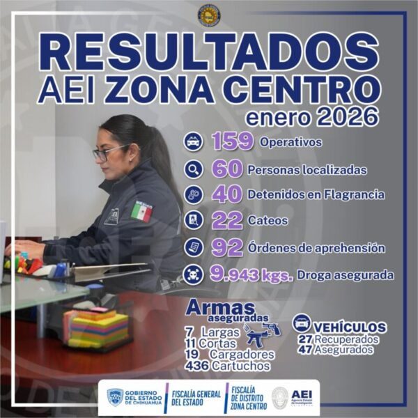 Realizó AEI Zona Centro 159 operativos durante enero de 2026