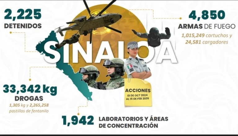 Omar García Harfuch informe de seguridad en Sinaloa