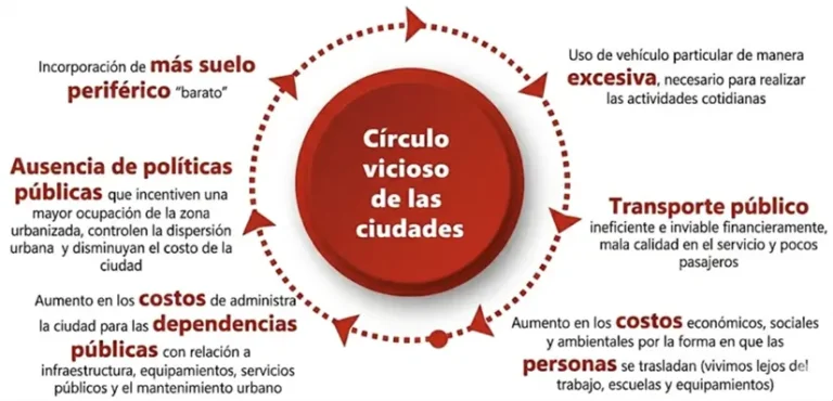 ANPR México presenta webinar sobre crecimiento urbano