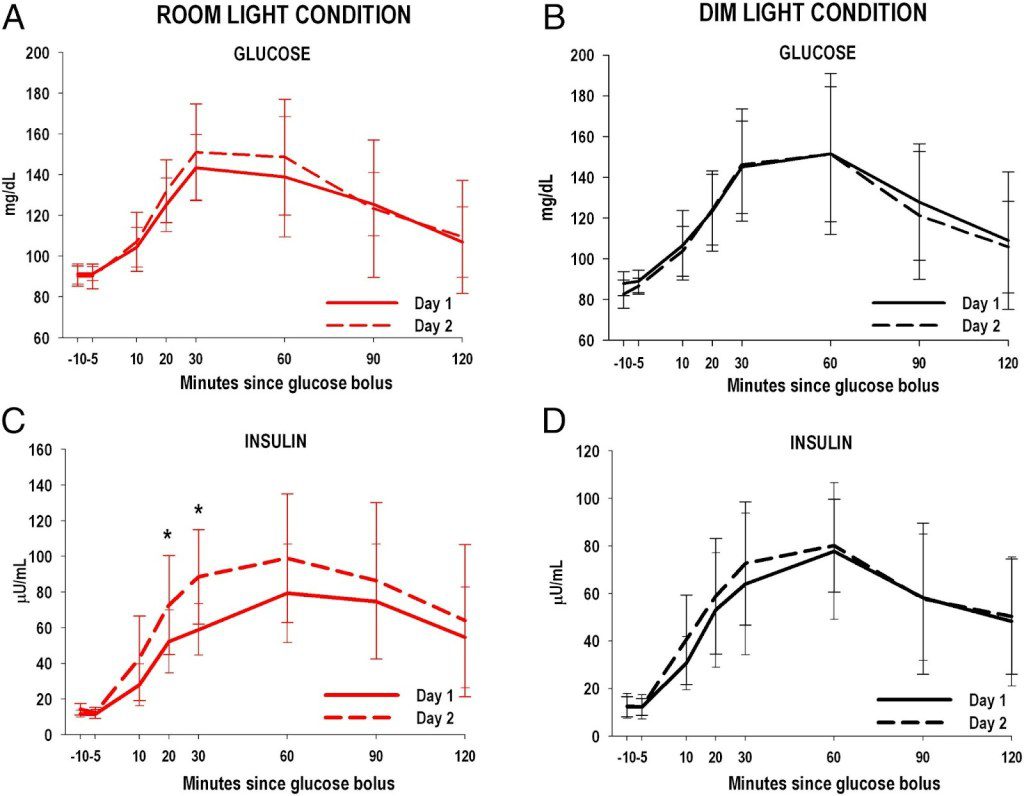 Cuida tu sueño: Cierra las persianas y protege tu salud mientras duermes 2 sueño - sueño