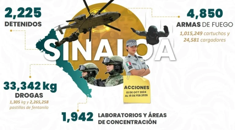 Harfuch 1 de cada 5 armas decomisadas en México estaba en Sinaloa