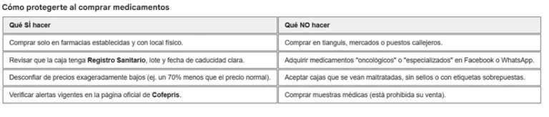 Medicamentos falsos en México: lo que realmente dicen los datos
