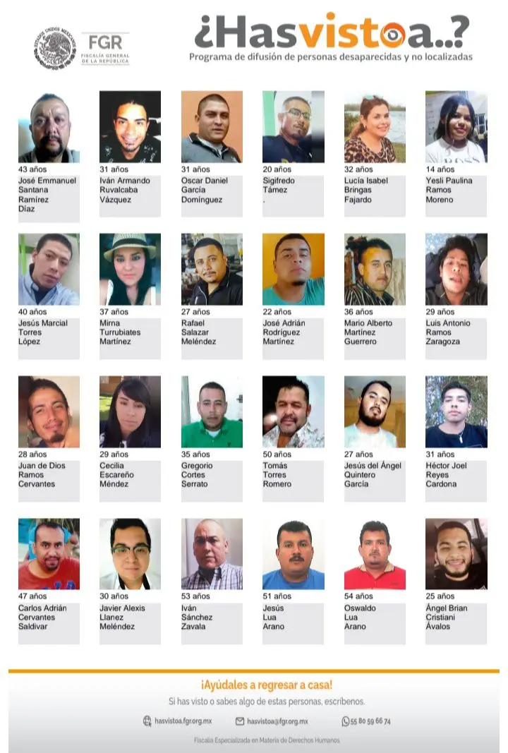 Personas desaparecidas