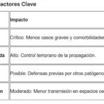 Cinco razones por las que el  COVID-19 afectó menos a África