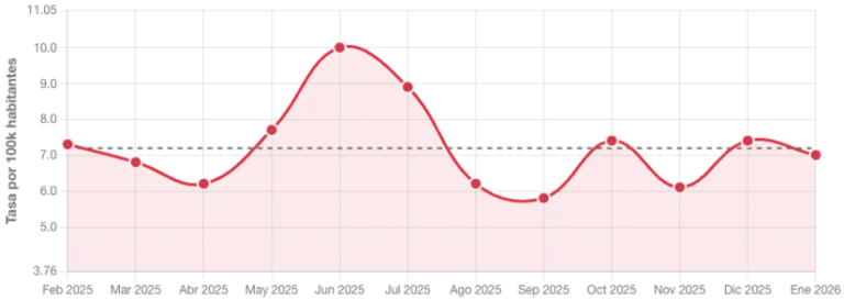 Qué pasará con la violencia en Culiacán