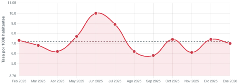 Qué pasará con la violencia en Culiacán