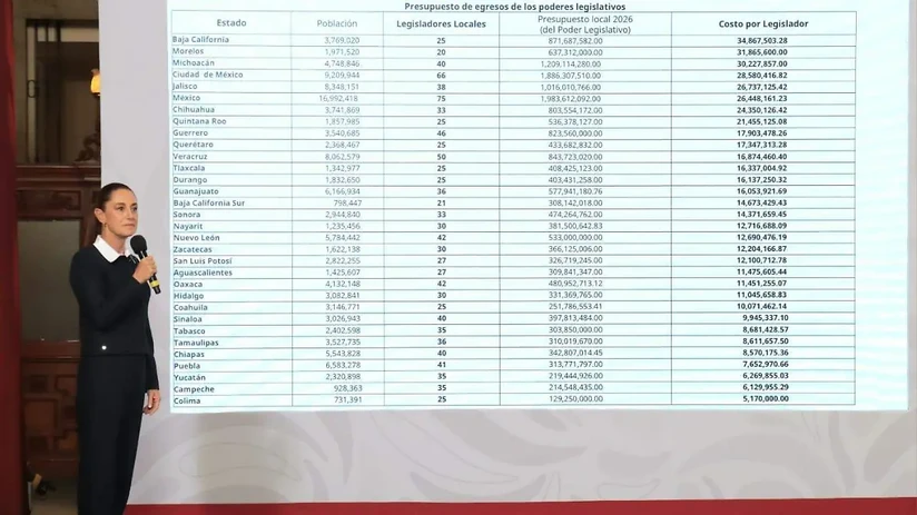 Estos son los costos. Foto: Cortesía