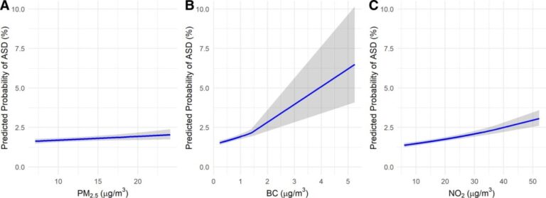 Contaminación del aire y autismo: un estudio masivo identifica posibles factores de riesgo ambiental