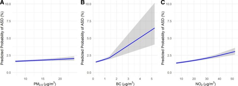 Contaminación del aire y autismo: un estudio masivo identifica posibles factores de riesgo ambiental