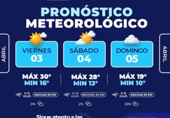 Pronostican calor y probabilidad de lluvias ligeras para este fin de semana en la capital