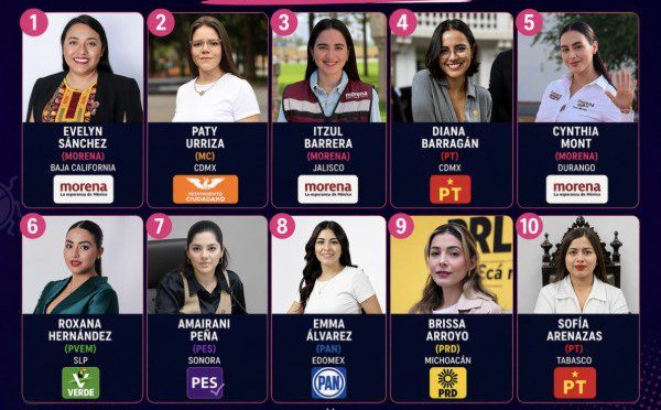 Evelyn Sánchez encabeza el ranking que redefine la política en México