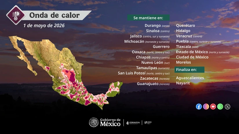 Una ola de calor impacta a México con máximas de 45 °C en siete estados. El domo de calor intensifica las temperaturas y genera condiciones peligrosas en varias regiones.
