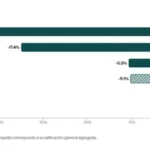 Seis años mejorando: Índice de Paz México en 2026