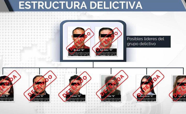 Golpe histórico contra red de factureras deja detenidos, cateos y millonarios aseguramientos