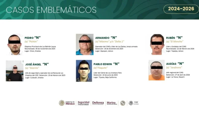 Harfuch destaca captura de criminales y caída de 46% en homicidios