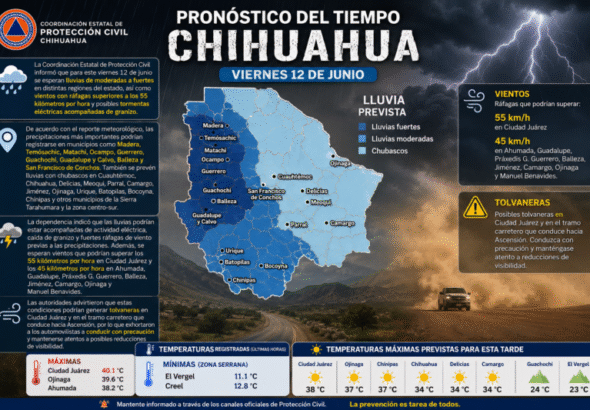Pronostican lluvias fuertes, vientos y descenso de temperatura en zonas serranas