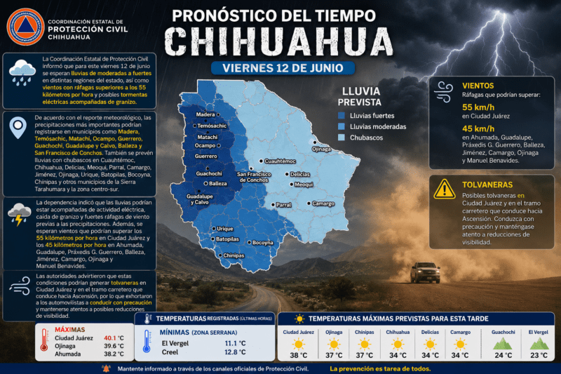 Pronostican lluvias fuertes, vientos y descenso de temperatura en zonas serranas