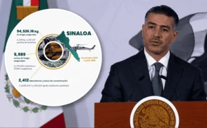 Video. Destaca Harfuch baja del 44% en homicidios en Sinaloa