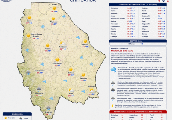 Pronostican chubascos en la Sierra y calor de hasta 38 grados