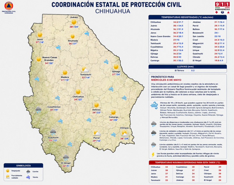 Pronostican chubascos en la Sierra y calor de hasta 38 grados