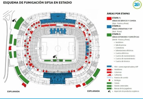 Se extiende el escudo sanitario de estadios mundialistas en México: SIFSA
