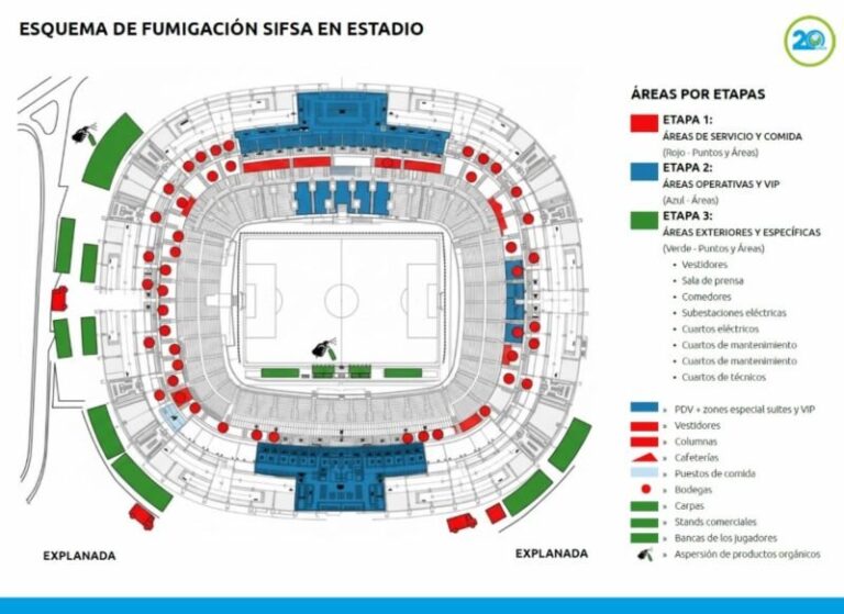 Se extiende el escudo sanitario de estadios mundialistas en México: SIFSA