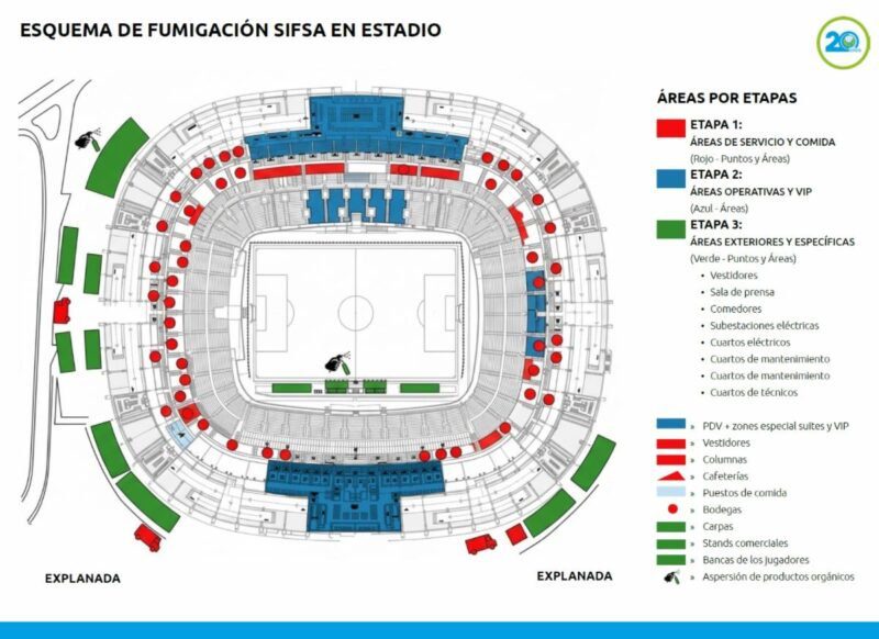 Se extiende el escudo sanitario de estadios mundialistas en México: SIFSA